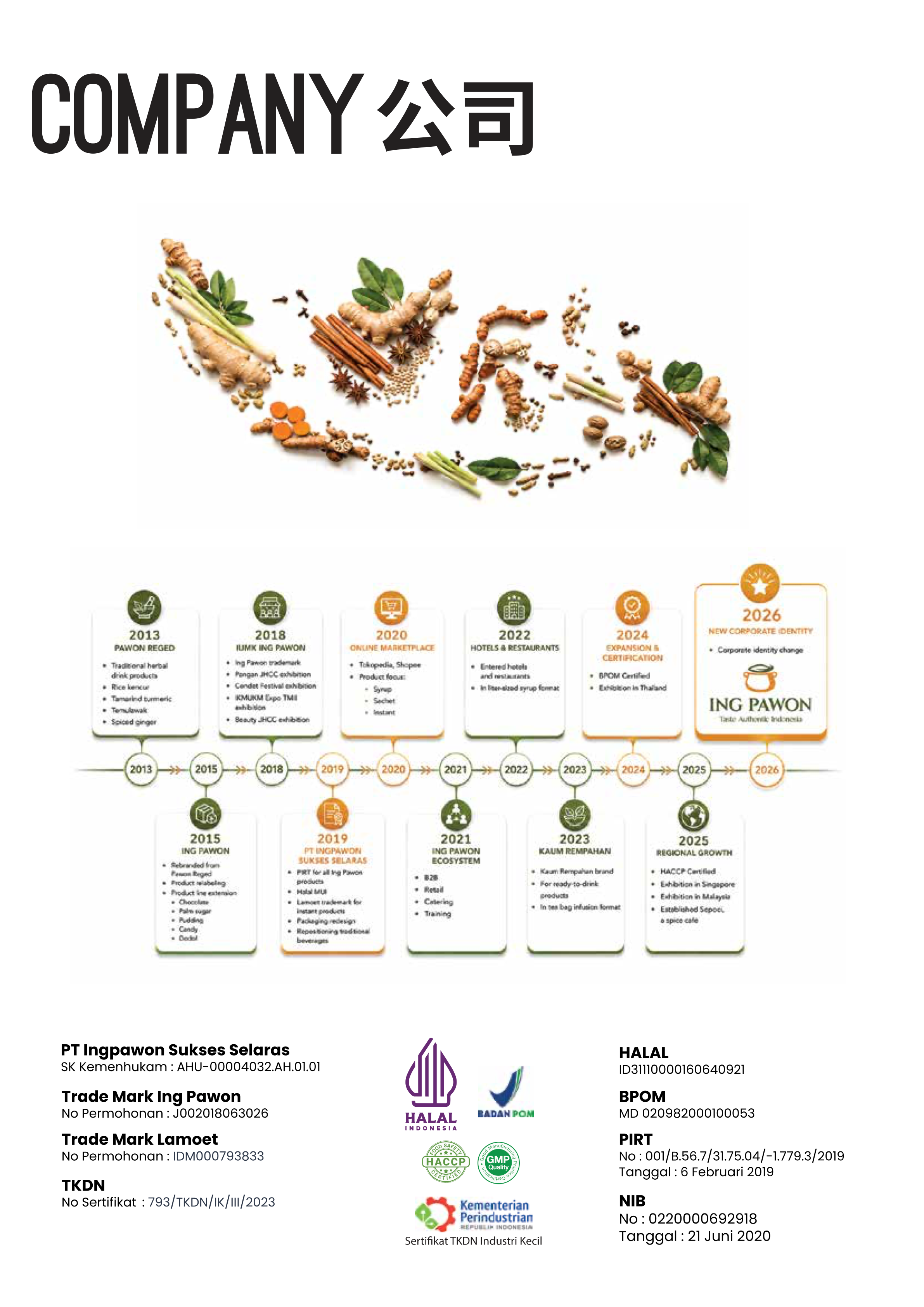 Ing Pawon Global Export Markets & Logistics